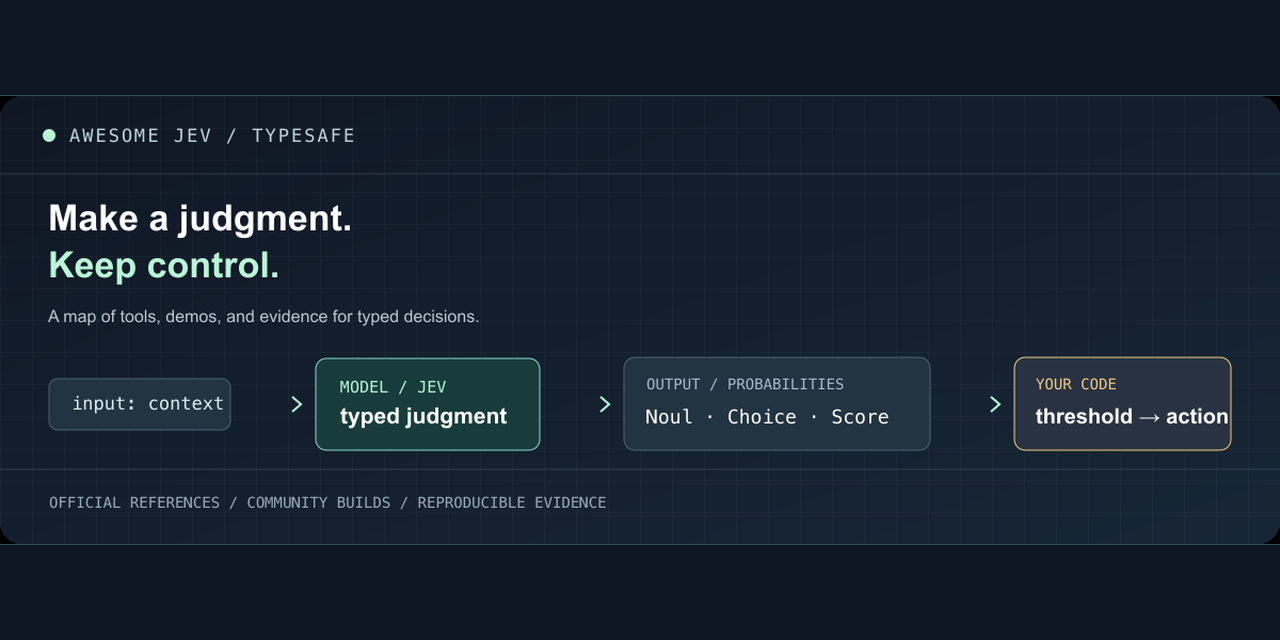 A visual map of a typed Jev decision