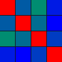 k-NN overlap heatmap