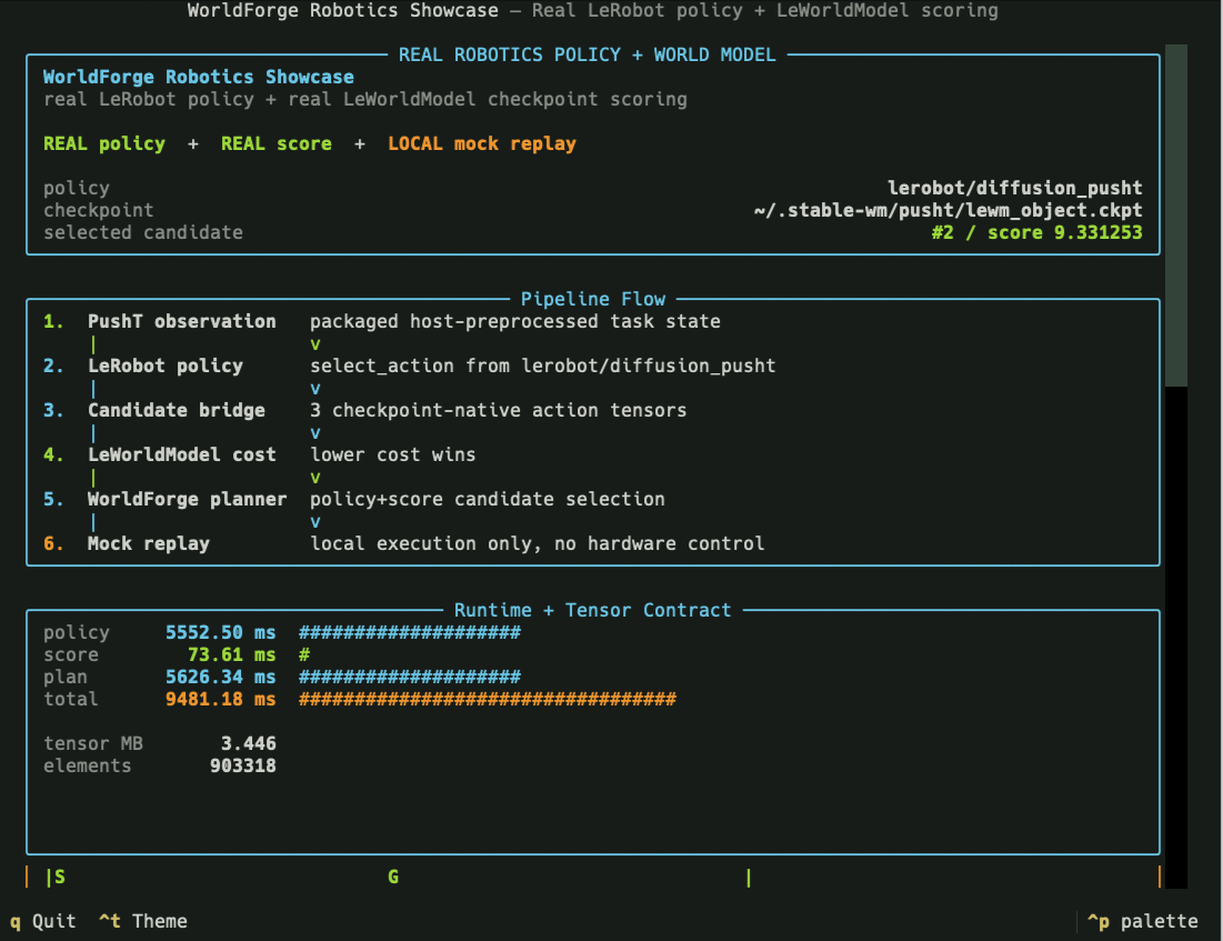 WorldForge robotics showcase TUI with pipeline flow, runtime metrics, and tensor contract